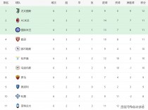 意甲热门球队连胜，积分榜逐渐拉开差距